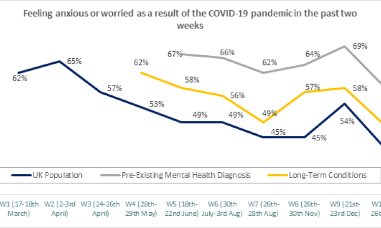 COVID Research (Wave 10)