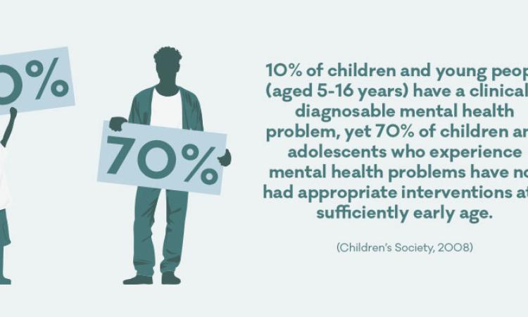 Graphic of stats about children and young people